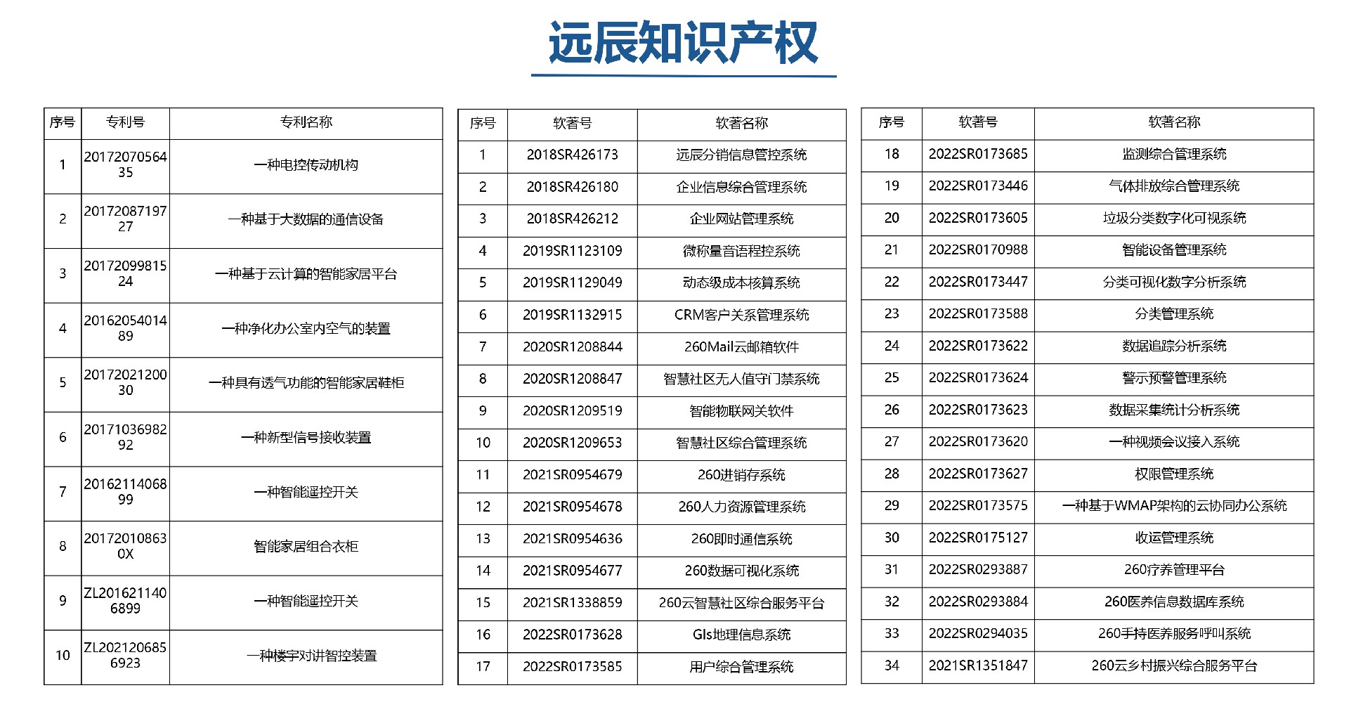 远辰知识产权汇总.jpg
